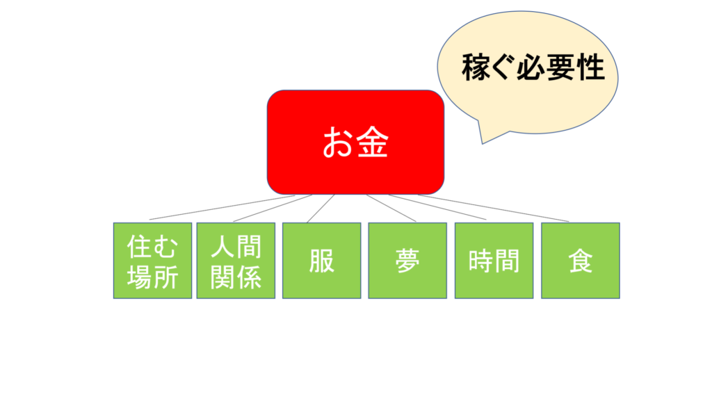 フリーターは自由な時間を使って稼ぐ力を付けるべき ０からネットビジネスを始めたフリーターのブログ